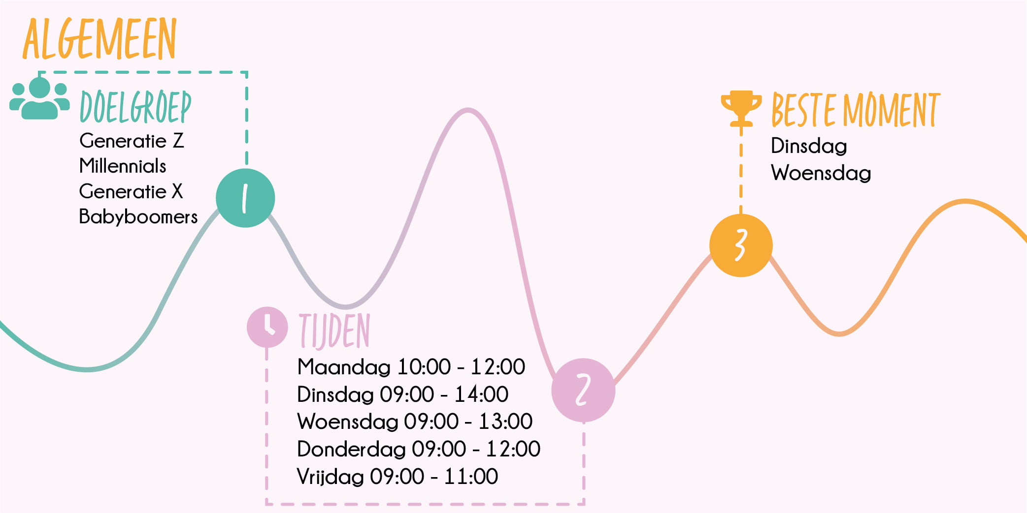 Social media tijden [algemeen]